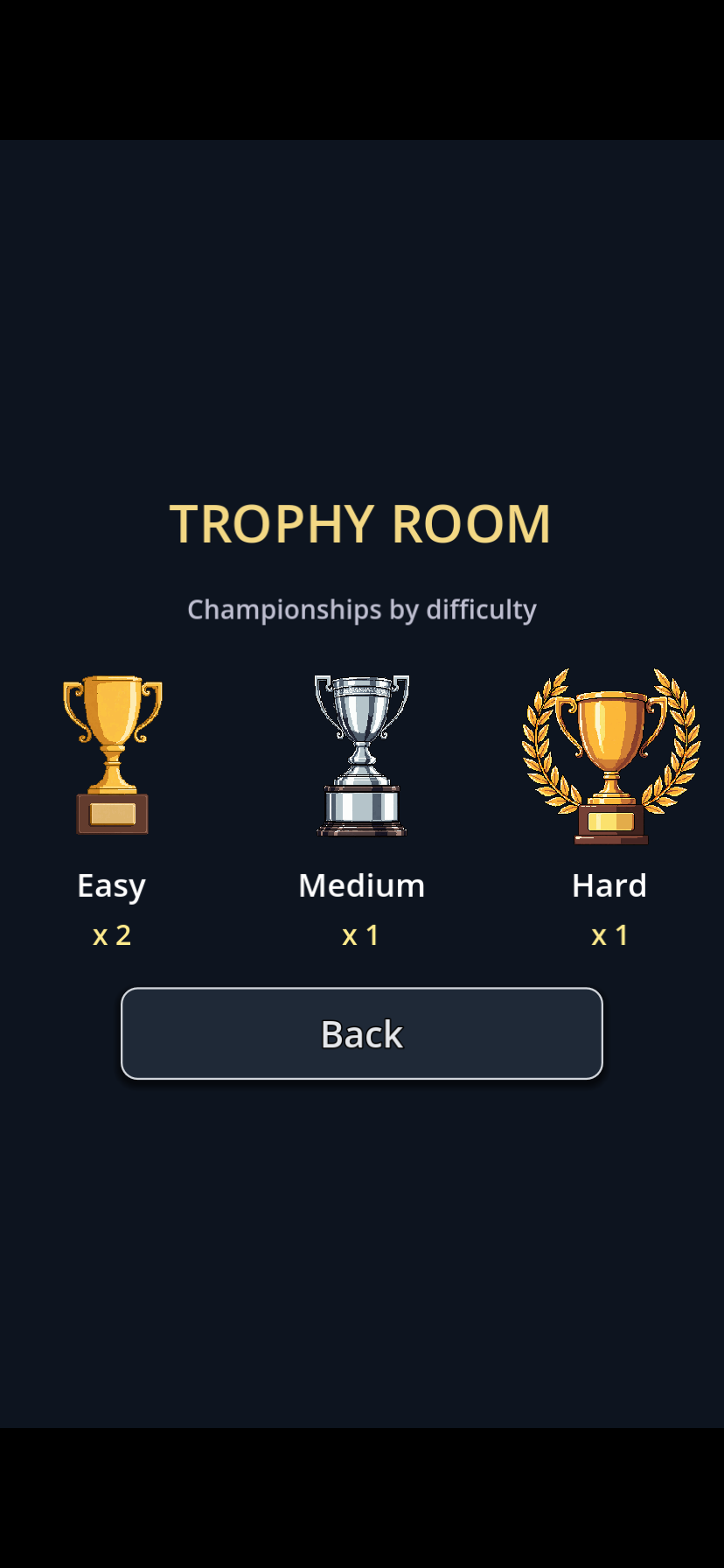 Trophy Room showing championships earned by difficulty